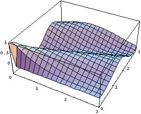 Example Visualization